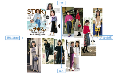 骨格診断ウェーブ・サマータイプ(顔を当てはめる)3