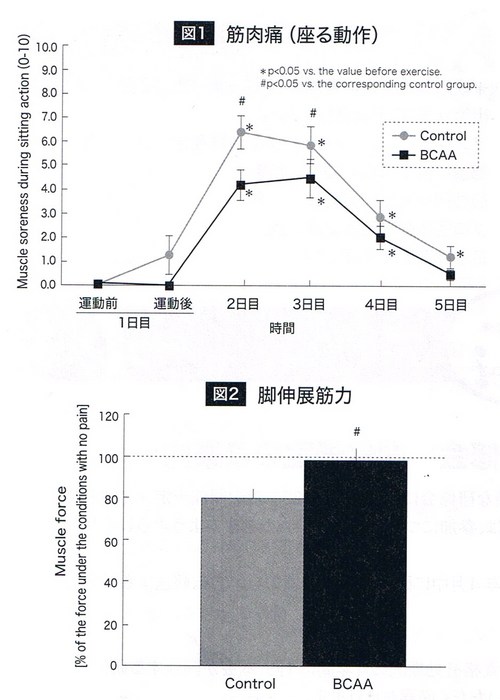 BCAA 022