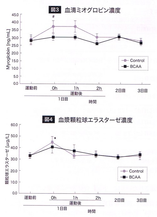 BCAA 025