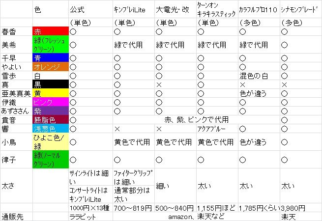 アイマスライブ準備追加記事 キングブレードilite まこっちゃんの掲示板の倉庫