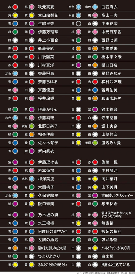 乃木坂46 - 乃木坂46 サイリウム 乃木坂46のサイリウムカラー表［4135］ : さいたま考現学
