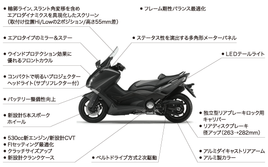 tmax_fmap