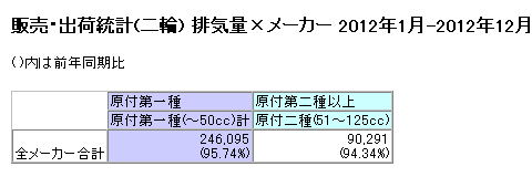 2012_hanbai