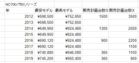 NC750X／S_price_hendou2