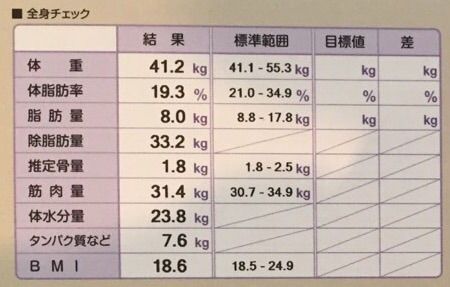 妊娠発覚まで 管理栄養士妊婦のカラダブログ