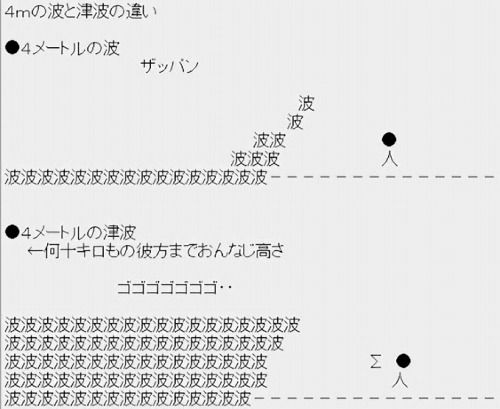 NHKスペシャル　MEGAQUAKE「南海トラフ巨大地震　“Xデー”に備えろ」★2 	->画像>19枚 