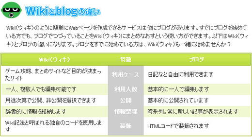 WikiとBlogの違い