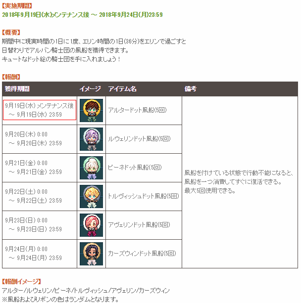 条件が厳しい