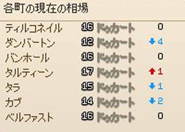 下がりすぎ