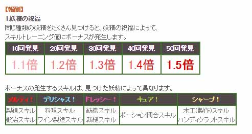 テキストがw