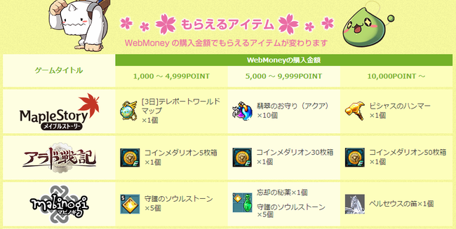 もらえるアイテム