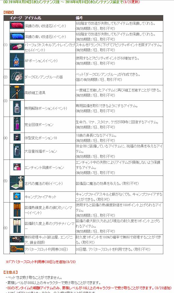 変更点