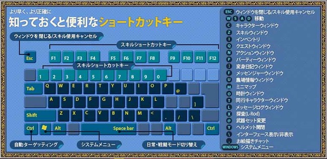 マビノギのショートカットキー