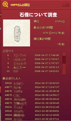 石像について調査