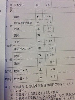 2013センター本試