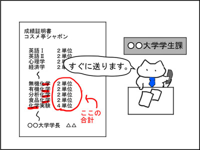2-7成績証明書