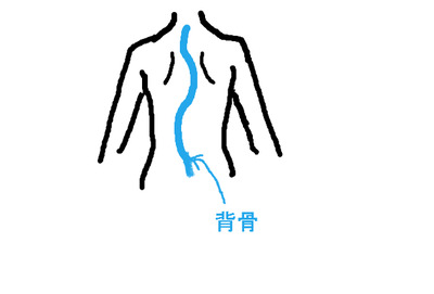 BlogPaint