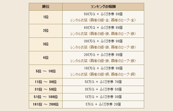 バトルグランプリ