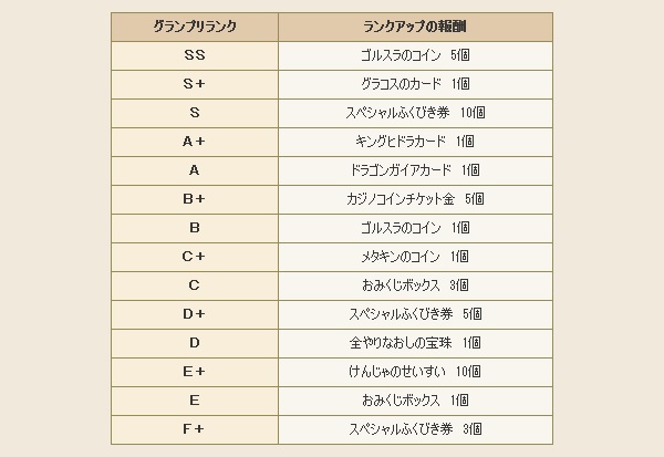 バトルグランプリ