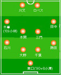 0618H仙台戦