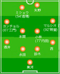 0807Avs京都