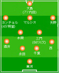 0813Avs山形