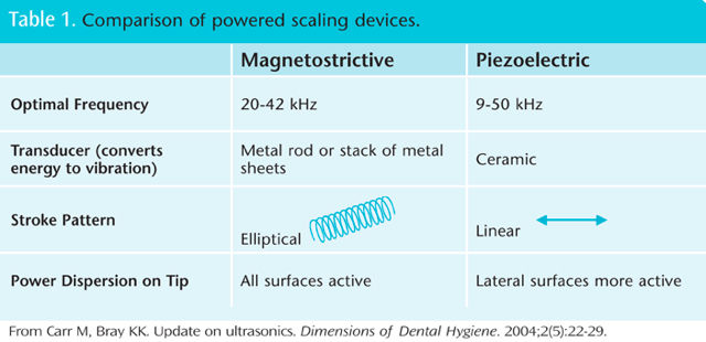 two type scaler2