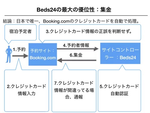 スクリーンショット 2018-07-17 11.39.02