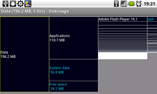 device