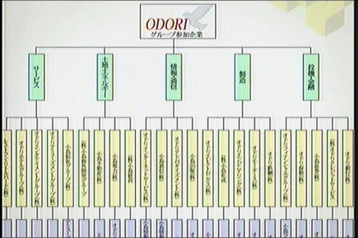 ODORIグループ参加企業