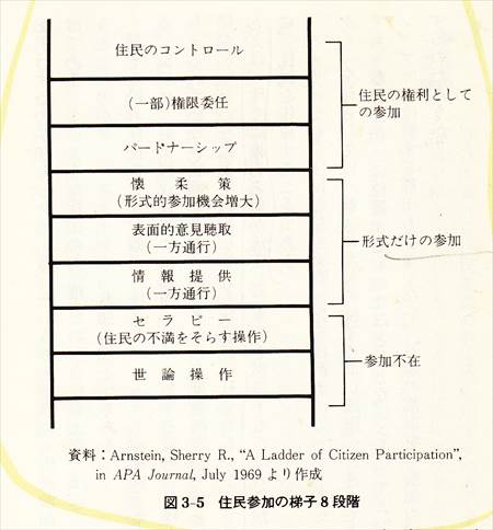 市民参加の梯子段_NEW_R