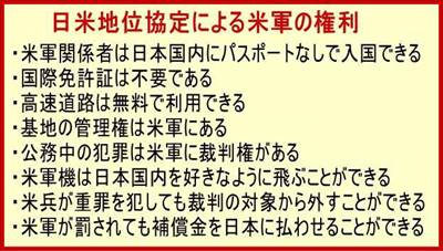 日米地位協定_R