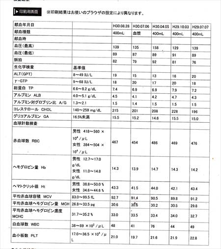 ０３回目の献血と検査_NEW_R