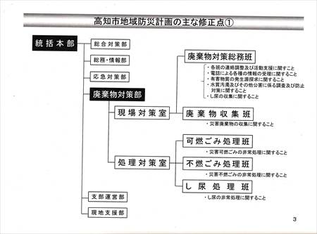 廃棄物対策部の新設_NEW_R