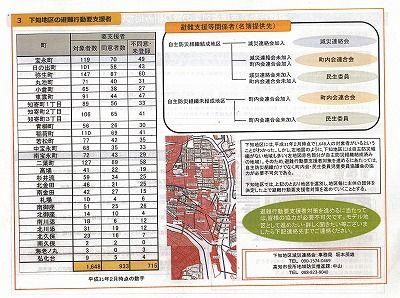 高齢者要支援者支援2_NEW