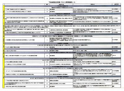 下知地区防災計画進捗シート_NEW