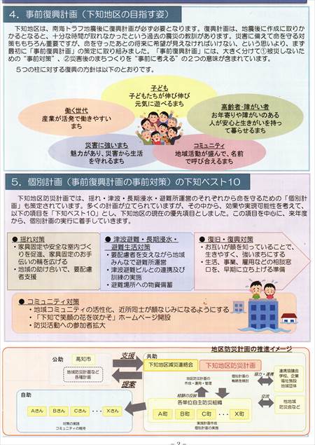 下知地区防災計画概要版（その3）_NEW_R