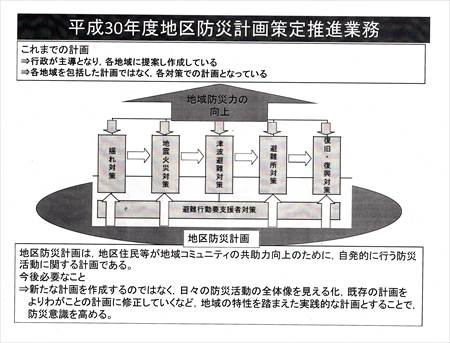 地区防災推進業務2_NEW_R