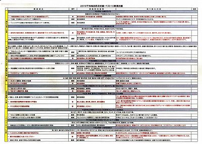 下知地区防災計画2019年度事業計画_NEW