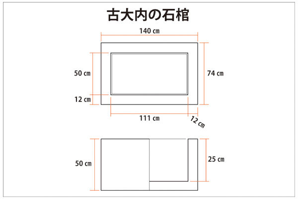 古大内の石棺05