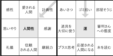 大谷目標シート② - コピー