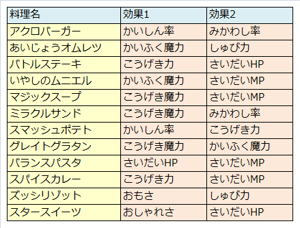 ドラクエ 10 必要 経験 値