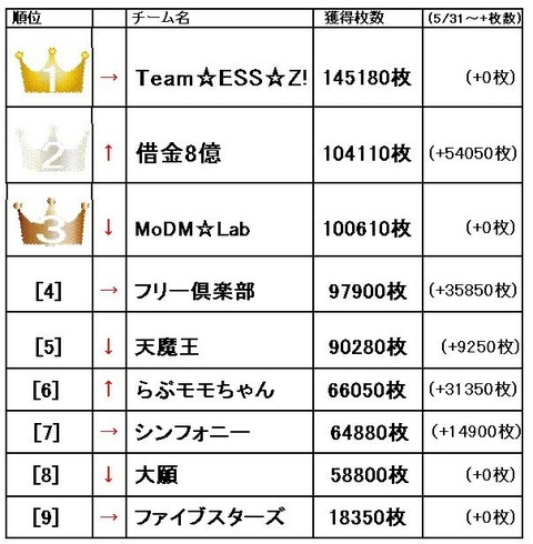 Z-GAME 6月20日 ランキング