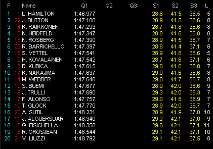 第14戦シンガポールGP予選 Q1