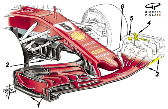 フェラーリSF71H:ソチ使用のフロント・ウィング