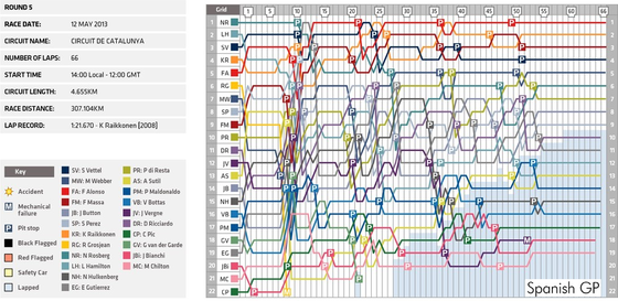 F1第5戦スペインGP決勝