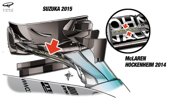 メルセデスF1 W06ハイブリッド: 2015年F1日本GPでフロント・ウィング・フラップの縁を鋸歯状に