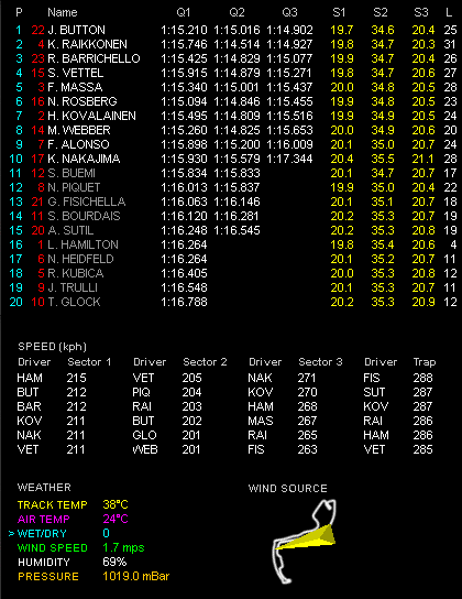 第6戦モナコGP予選 Q3