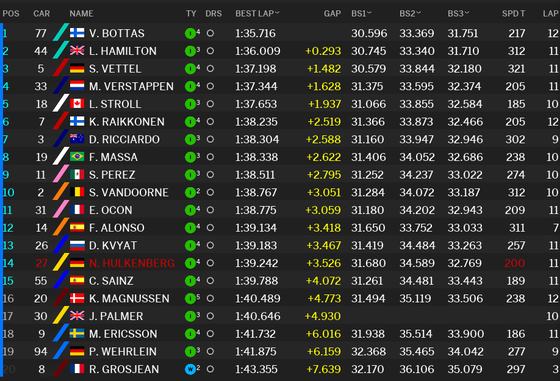 F1イタリアGP予選Q1順位