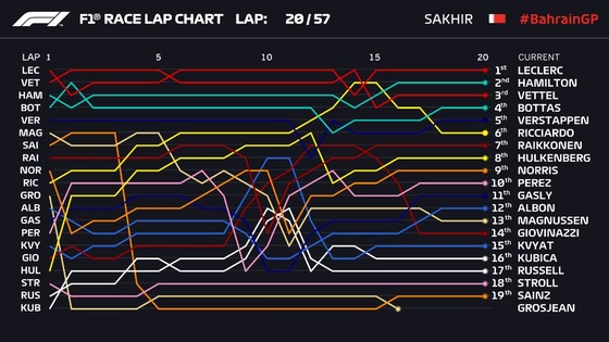 304 ラップチャート